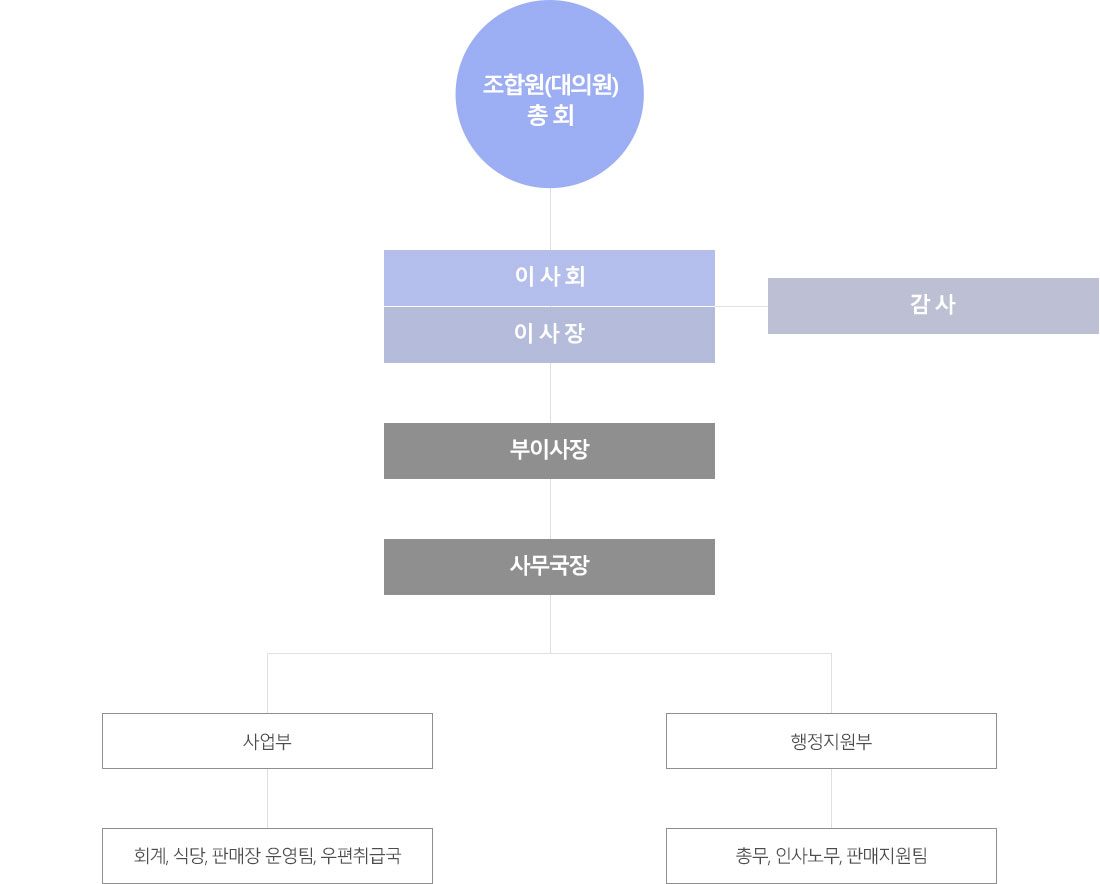 조직도 PC 이미지